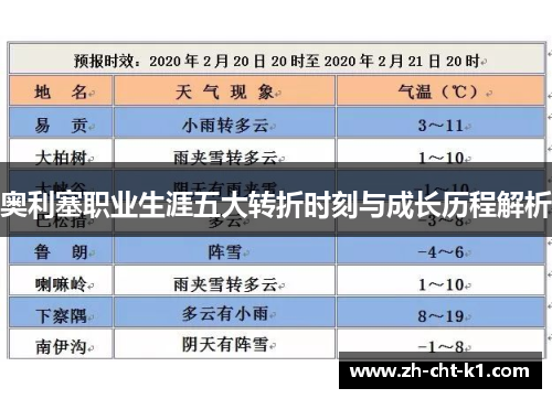 奥利塞职业生涯五大转折时刻与成长历程解析