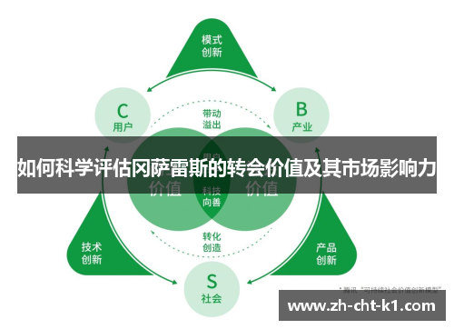 如何科学评估冈萨雷斯的转会价值及其市场影响力