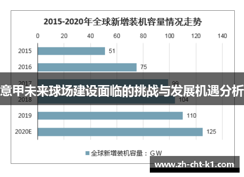 意甲未来球场建设面临的挑战与发展机遇分析