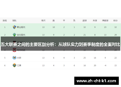 五大联赛之间的主要区别分析：从球队实力到赛季制度的全面对比