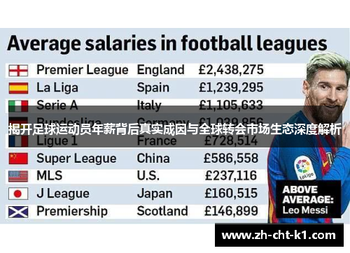 揭开足球运动员年薪背后真实成因与全球转会市场生态深度解析