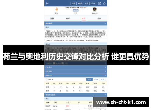 荷兰与奥地利历史交锋对比分析 谁更具优势