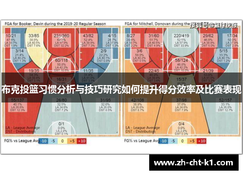 布克投篮习惯分析与技巧研究如何提升得分效率及比赛表现 布克投篮习惯分析与技巧研究如何提升得分效率及比赛表现