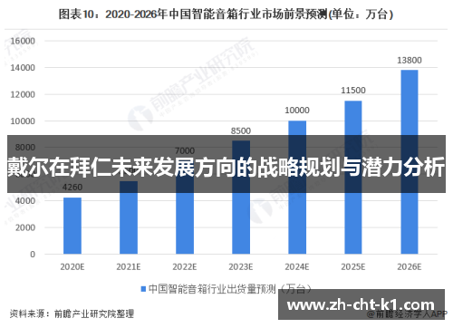戴尔在拜仁未来发展方向的战略规划与潜力分析