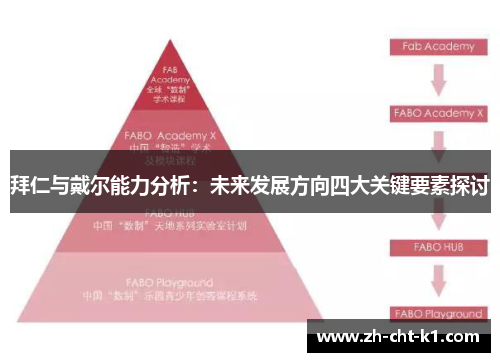 拜仁与戴尔能力分析:未来发展方向四大关键要素探讨 拜仁与戴尔能力分析:未来发展方向四大关键要素探讨