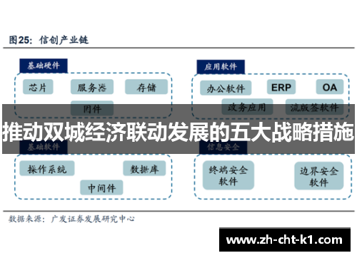 推动双城经济联动发展的五大战略措施 推动双城经济联动发展的五大战略措施
