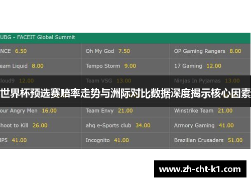 世界杯预选赛赔率走势与洲际对比数据深度揭示核心因素 世界杯预选赛赔率走势与洲际对比数据深度揭示核心因素