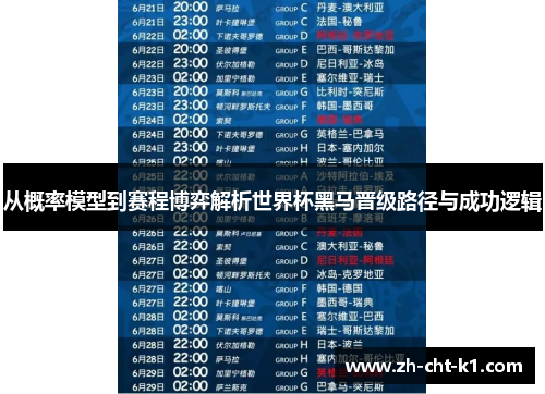 从概率模型到赛程博弈解析世界杯黑马晋级路径与成功逻辑 从概率模型到赛程博弈解析世界杯黑马晋级路径与成功逻辑