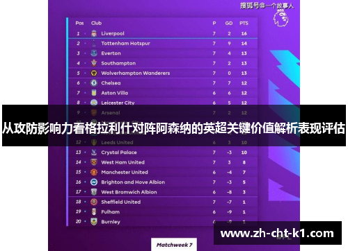 从攻防影响力看格拉利什对阵阿森纳的英超关键价值解析表现评估 从攻防影响力看格拉利什对阵阿森纳的英超关键价值解析表现评估