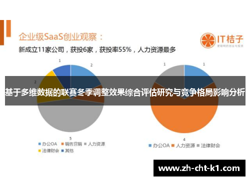 基于多维数据的联赛冬季调整效果综合评估研究与竞争格局影响分析