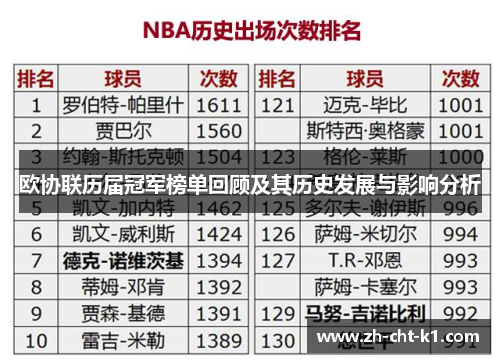 欧协联历届冠军榜单回顾及其历史发展与影响分析