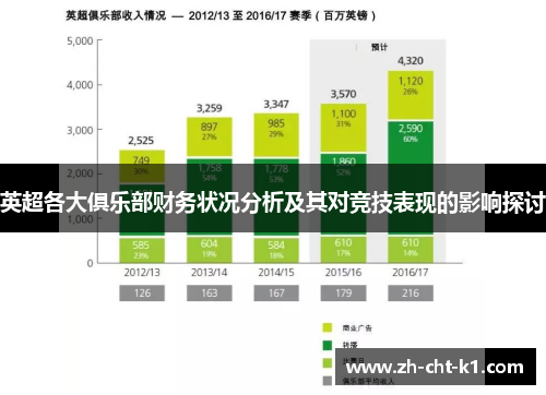 英超各大俱乐部财务状况分析及其对竞技表现的影响探讨