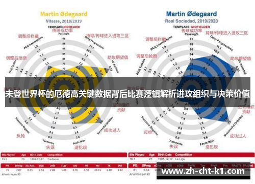 未登世界杯的厄德高关键数据背后比赛逻辑解析进攻组织与决策价值 未登世界杯的厄德高关键数据背后比赛逻辑解析进攻组织与决策价值